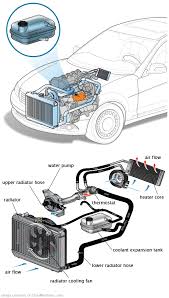 See B0775 repair manual